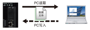 韓國KCS標(biāo)志