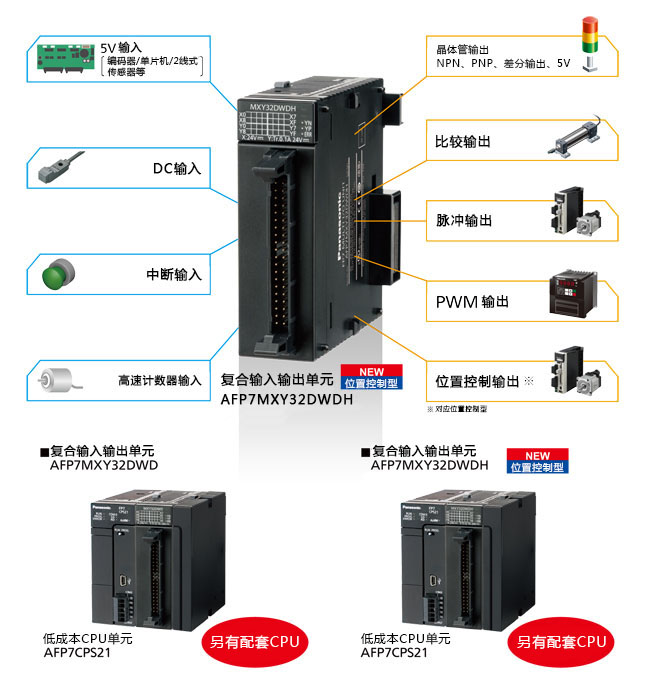 可手動進行各種設(shè)定的手動控制器 SFB-HC