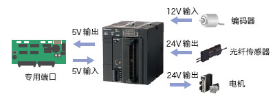 可選擇有效光軸!配備固定消隱功能