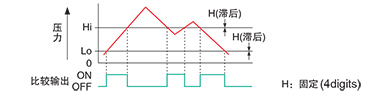 窗式比較模式