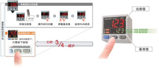 可同時顯示“當(dāng)前值”和“基準(zhǔn)值”、直接設(shè)定基準(zhǔn)值