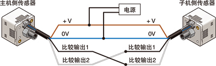 可復(fù)制設(shè)定內(nèi)容。