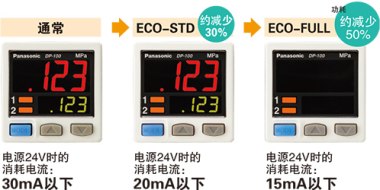 節(jié)能設(shè)計。配備ECO模式