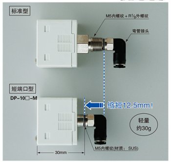 短端口型重量輕、省空間