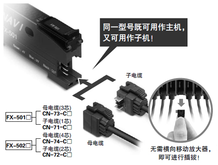 無主機、子機之分