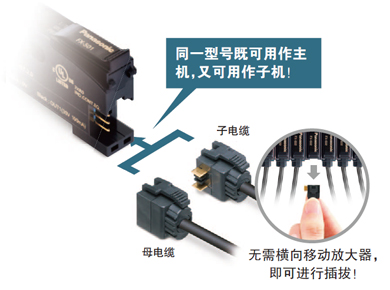 無(wú)主機(jī)、子機(jī)之分