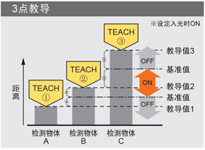 3點教導(dǎo)