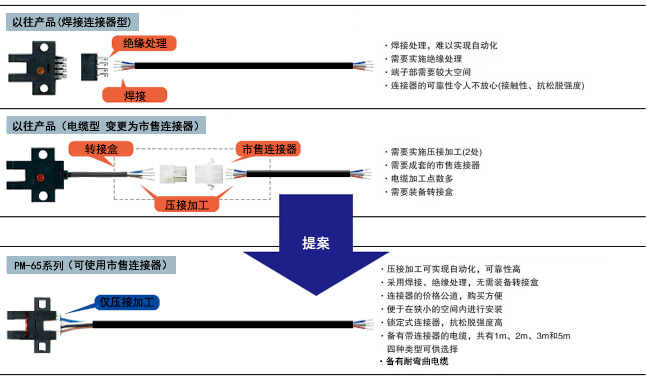 提高維護(hù)性和施工性，大幅降低總成本