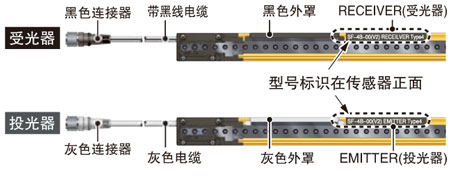 易于判別投光器和受光器