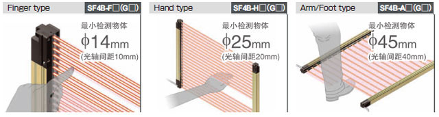 可根據(jù)使用現(xiàn)場(chǎng)的情況，從3種類(lèi)型中選擇