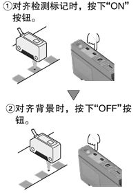 簡單的自動靈敏度設(shè)定